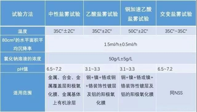 盐雾4.png