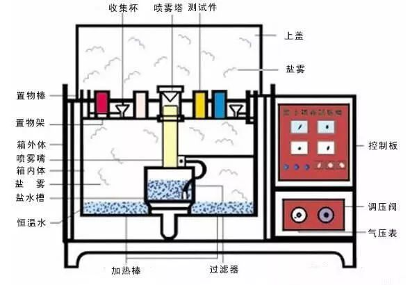 盐雾5.png